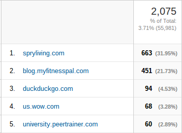 referral traffic