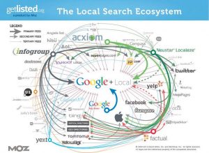 local data aggregators